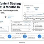SaaS Content Strategy: Real Results From 3 Months of SEO
