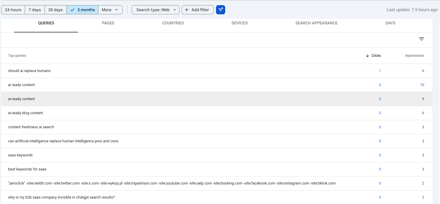 Google Search Console top queries report showing impressions and clicks for individual search terms