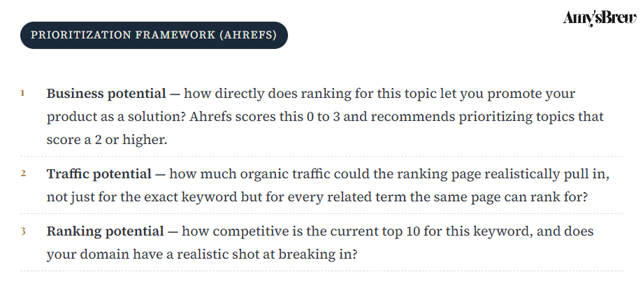 Ahrefs, which maintains the keyword database most SaaS marketers already use, scores prioritization on three factors: business potential, traffic potential, and ranking potential.